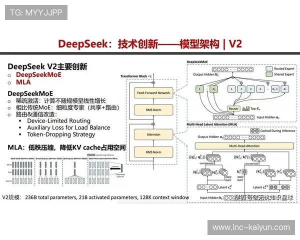 DeepSeek模型研判皇马3-2险胜曼城，姆巴佩哈兰德射正率定乾坤